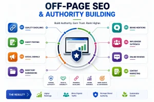 Off page SEO services by Anuj Dhungana
